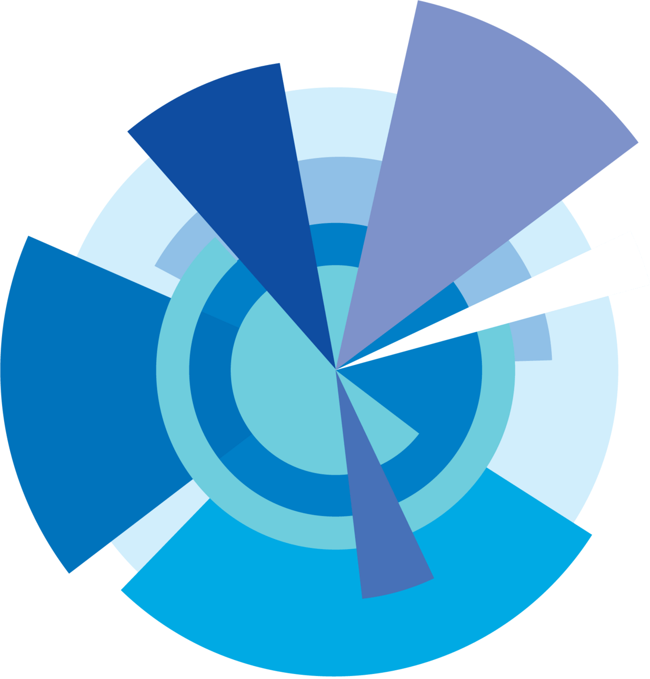 Data & Analytics